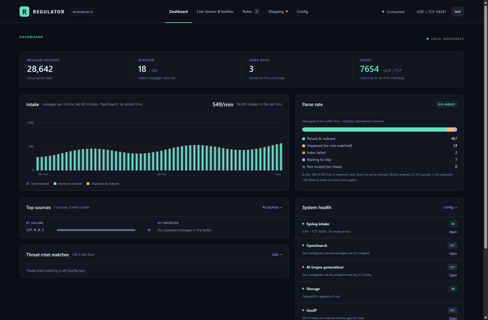 Regulator dashboard showing intake history, parse rate, system health and threat-intel matches